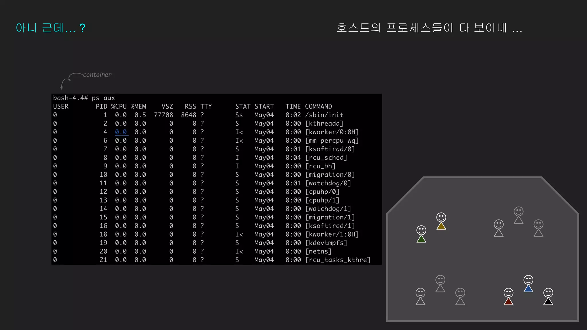 아니 근데… ?
container
호스트의 프로세스들이 다 보이네 …
 