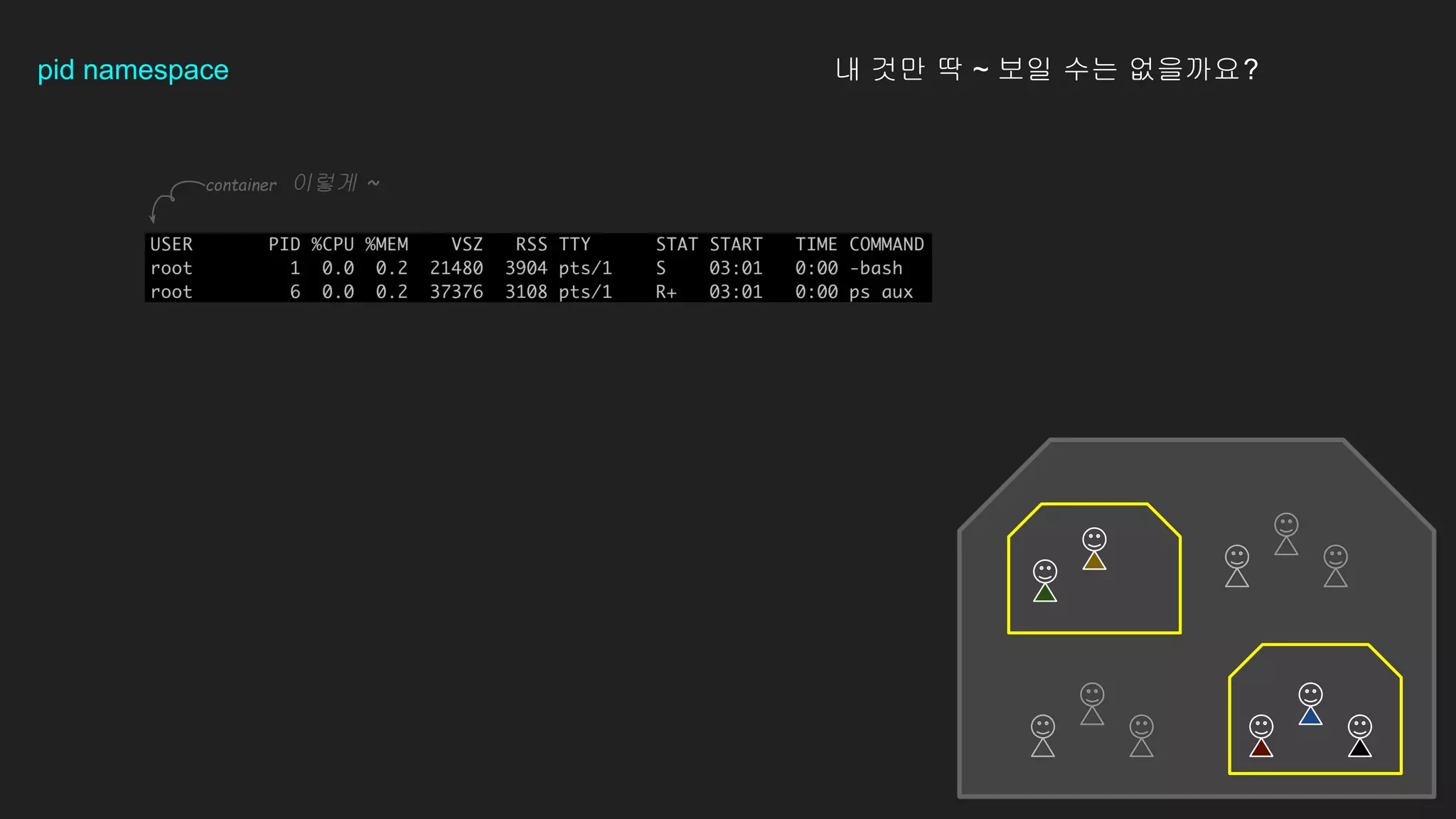 pid namespace 내 것만 딱 ~ 보일 수는 없을까요?
container 이렇게 ~
 
