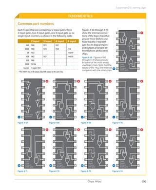 Experiment 19: Learning Logic


                                                                    Fundamentals

Common part numbers
Each 14-pin chip can contain four 2-input gates, three                              Figures 4-66 through 4-74
3-input gates, two 4-input gates, one 8-input gate, or six                          show the internal connec-              1                 14

single-input inverters, as shown in the following table.                            tions of the logic chips that
                                                                                    you are most likely to use.            2                 13

                     2 input           3 input         4 input      8 input         Note that the 7402 NOR
             AND     7408              7411            7421                         gate has its logical inputs            3                 12


            NAND     7400              7410            7420         7430
                                                                                    and outputs arranged dif-
                                                                                    ferently from all the other            4                 11
               OR    7432                                           744078*         chips.
             NOR     7402              7427                         744078*         Figure 4-66.  Figures 4-66             5                 10

             XOR     7486                                                           through 4-74 show pinouts
                                                                                    for some of the most widely            6                 9
            XNOR     747266                                                         used logic chips. Note that the            7402
                                                                                                                               Quad
          Inverter   (1 input) 7404                                                 inputs of the 7402 are reversed        7   2-Input       8
                                                                                    compared with the other chips.             NOR gate
 *The 744078 has an OR output and a NOR output on the same chip.



      1                               14           1                          14        1                   14             1                 14



      2                               13           2                          13        2                   13             2                 13



      3                               12           3                          12        3                   12             3                 12



      4                               11           4                          11        4                   11             4                 11



      5                               10           5                          10        5                   10             5                 10



      6                               9            6                          9         6                    9             6                 9
                                                        7410                                7411                               7420
            7404 Hex                                    Triple                              Triple                             Dual
      7     Inverter                  8            7    3-Input               8         7   3-Input          8             7   4-Input       8
                                                        NAND gate                           AND gate                           NAND gate

Figure 4-67                                   Figure 4-68                          Figure 4-69                        Figure 4-70


      1                               14           1                          14        1                   14             1                 14



      2                               13           2                          13        2                   13             2                 13



      3                               12           3                          12        3                   12             3                 12



      4                               11           4                          11        4                   11             4                 11



      5                               10           5                          10        5                   10             5                 10



      6                               9            6                          9         6                    9             6                 9
            7421                                        7427                                7432                               7486
            Dual                                        Triple                              Quad                               Quad
      7     4-Input                   8            7    3-Input               8         7   2-Input          8             7   2-Input       8
            AND gate                                    NOR gate                            OR gate                            XOR gate

Figure 4-71                                   Figure 4-72                          Figure 4-73                        Figure 4-74



                                                                                            Chips, Ahoy!                                          193
 