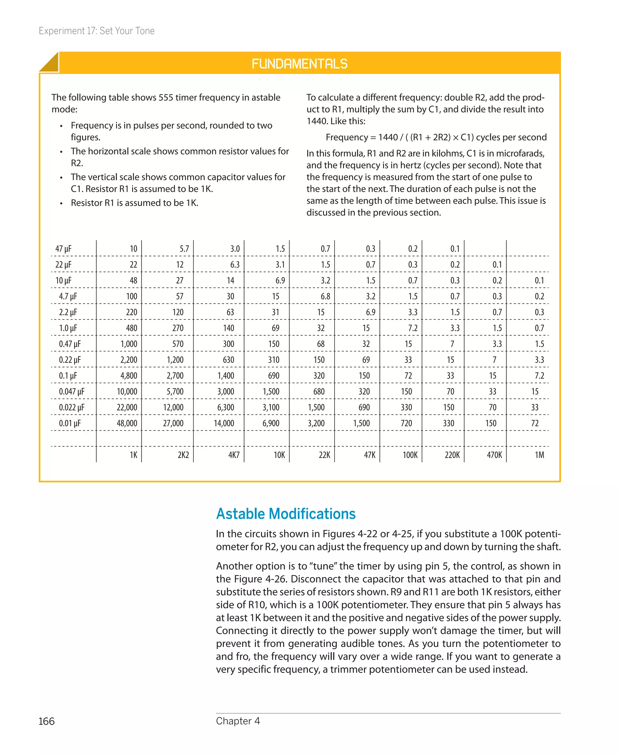 Experiment 17: Set Your Tone


                                                      Fundamentals

   The following table shows 555 timer frequency in astable       To calculate a different frequency: double R2, add the prod-
   mode:                                                          uct to R1, multiply the sum by C1, and divide the result into
       •	 Frequency is in pulses per second, rounded to two       1440. Like this:
          figures.                                                        Frequency = 1440 / ( (R1 + 2R2) × C1) cycles per second
       •	 The horizontal scale shows common resistor values for   In this formula, R1 and R2 are in kilohms, C1 is in microfarads,
          R2.                                                     and the frequency is in hertz (cycles per second). Note that
       •	 The vertical scale shows common capacitor values for    the frequency is measured from the start of one pulse to
          C1. Resistor R1 is assumed to be 1K.                    the start of the next. The duration of each pulse is not the
       •	 Resistor R1 is assumed to be 1K.                        same as the length of time between each pulse. This issue is
                                                                  discussed in the previous section.


      47 µF             10          5.7         3.0         1.5       0.7           0.3       0.2        0.1
      22 µF             22         12           6.3         3.1       1.5           0.7       0.3        0.2       0.1
      10 µF             48         27          14           6.9       3.2           1.5       0.7        0.3       0.2         0.1
       4.7 µF          100         57          30          15         6.8           3.2       1.5        0.7       0.3         0.2
       2.2 µF          220        120          63          31        15             6.9       3.3        1.5       0.7         0.3
       1.0 µF          480        270         140          69        32            15         7.2        3.3       1.5         0.7
       0.47 µF       1,000        570         300         150        68            32        15          7         3.3         1.5
       0.22 µF       2,200       1,200        630         310       150            69        33         15         7           3.3
       0.1 µF        4,800       2,700       1,400        690       320           150        72         33        15           7.2
       0.047 µF     10,000       5,700       3,000       1,500      680           320       150         70        33          15
       0.022 µF     22,000      12,000       6,300       3,100    1,500           690       330        150        70          33
       0.01 µF      48,000      27,000      14,000       6,900    3,200         1,500       720        330       150          72


                        1K          2K2         4K7         10K      22K           47K       100K      220K       470K         1M




                                             Astable Modifications
                                             In the circuits shown in Figures 4-22 or 4-25, if you substitute a 100K potenti-
                                             ometer for R2, you can adjust the frequency up and down by turning the shaft.
                                             Another option is to “tune” the timer by using pin 5, the control, as shown in
                                             the Figure 4-26. Disconnect the capacitor that was attached to that pin and
                                             substitute the series of resistors shown. R9 and R11 are both 1K resistors, either
                                             side of R10, which is a 100K potentiometer. They ensure that pin 5 always has
                                             at least 1K between it and the positive and negative sides of the power supply.
                                             Connecting it directly to the power supply won’t damage the timer, but will
                                             prevent it from generating audible tones. As you turn the potentiometer to
                                             and fro, the frequency will vary over a wide range. If you want to generate a
                                             very specific frequency, a trimmer potentiometer can be used instead.



166                                          Chapter 4
 