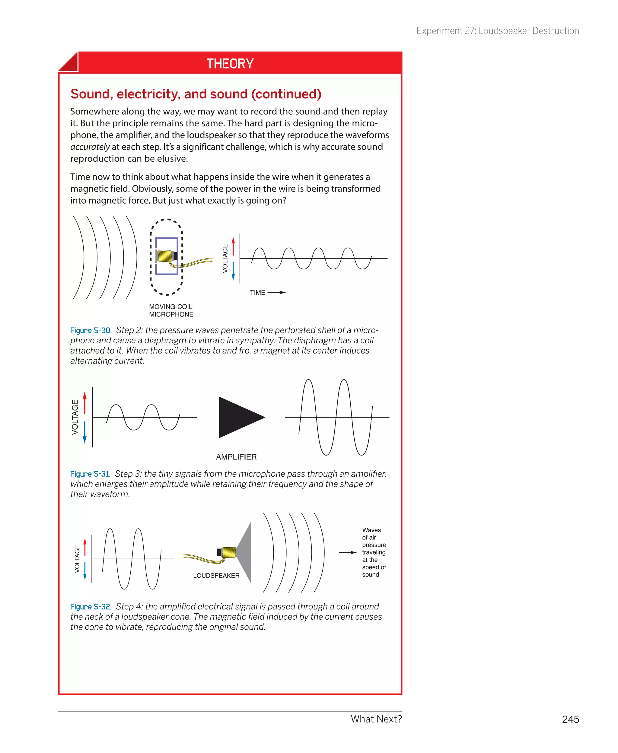 Experiment 27: Loudspeaker Destruction


                                     Theory

Sound, electricity, and sound (continued)
Somewhere along the way, we may want to record the sound and then replay
it. But the principle remains the same. The hard part is designing the micro-
phone, the amplifier, and the loudspeaker so that they reproduce the waveforms
accurately at each step. It’s a significant challenge, which is why accurate sound
reproduction can be elusive.
Time now to think about what happens inside the wire when it generates a
magnetic field. Obviously, some of the power in the wire is being transformed
into magnetic force. But just what exactly is going on?

                                        VOLTAGE




                                                  TIME

                     MOVING-COIL
                     MICROPHONE

Figure 5-30.  Step 2: the pressure waves penetrate the perforated shell of a micro-
phone and cause a diaphragm to vibrate in sympathy. The diaphragm has a coil
attached to it. When the coil vibrates to and fro, a magnet at its center induces
alternating current.
VOLTAGE




                                       AMPLIFIER

Figure 5-31.  Step 3: the tiny signals from the microphone pass through an amplifier,
which enlarges their amplitude while retaining their frequency and the shape of
their waveform.



                                                                               Waves
                                                                               of air
                                                                               pressure
 VOLTAGE




                                                                               traveling
                                                                               at the
                                                                               speed of
                                 LOUDSPEAKER                                   sound




Figure 5-32.  Step 4: the amplified electrical signal is passed through a coil around
the neck of a loudspeaker cone. The magnetic field induced by the current causes
the cone to vibrate, reproducing the original sound.




                                                                            What Next?                                       245
 