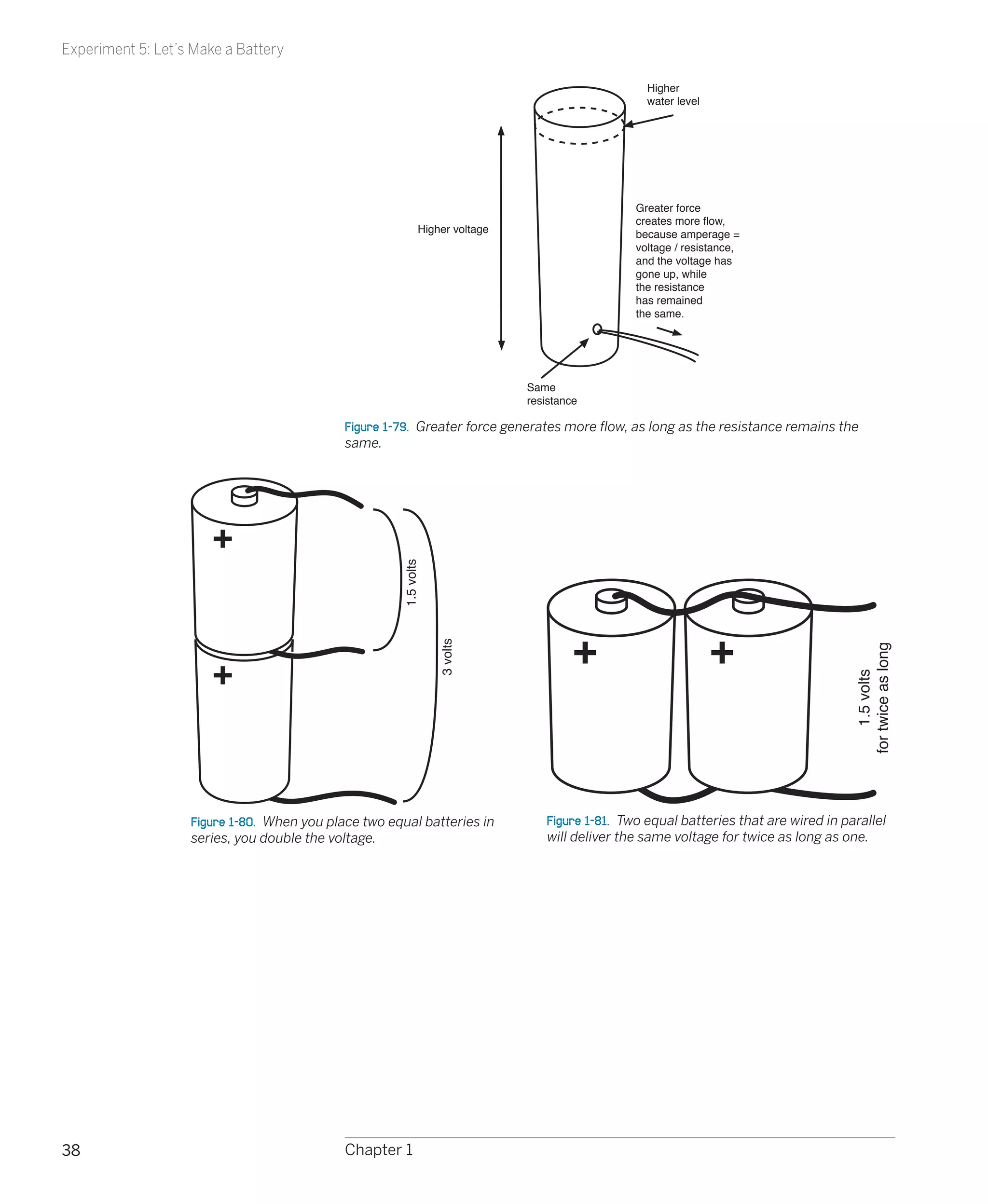 Experiment 5: Let’s Make a Battery

                                                                                                  Higher
                                                                                                  water level




                                                                                                Greater force
                                                                                                creates more flow,
                                                             Higher voltage                     because amperage =
                                                                                                voltage / resistance,
                                                                                                and the voltage has
                                                                                                gone up, while
                                                                                                the resistance
                                                                                                has remained
                                                                                                the same.




                                                                              Same
                                                                              resistance

                                            Figure 1-79.  Greater force generates more flow, as long as the resistance remains the
                                            same.
                                                      1.5 volts

                                                                  3 volts




                                                                                                                                       for twice as long
                                                                                                                                            1.5 volts
                   Figure 1-80.  When you place two equal batteries in           Figure 1-81.  Two equal batteries that are wired in parallel
                   series, you double the voltage.                               will deliver the same voltage for twice as long as one.




38                                          Chapter 1
 