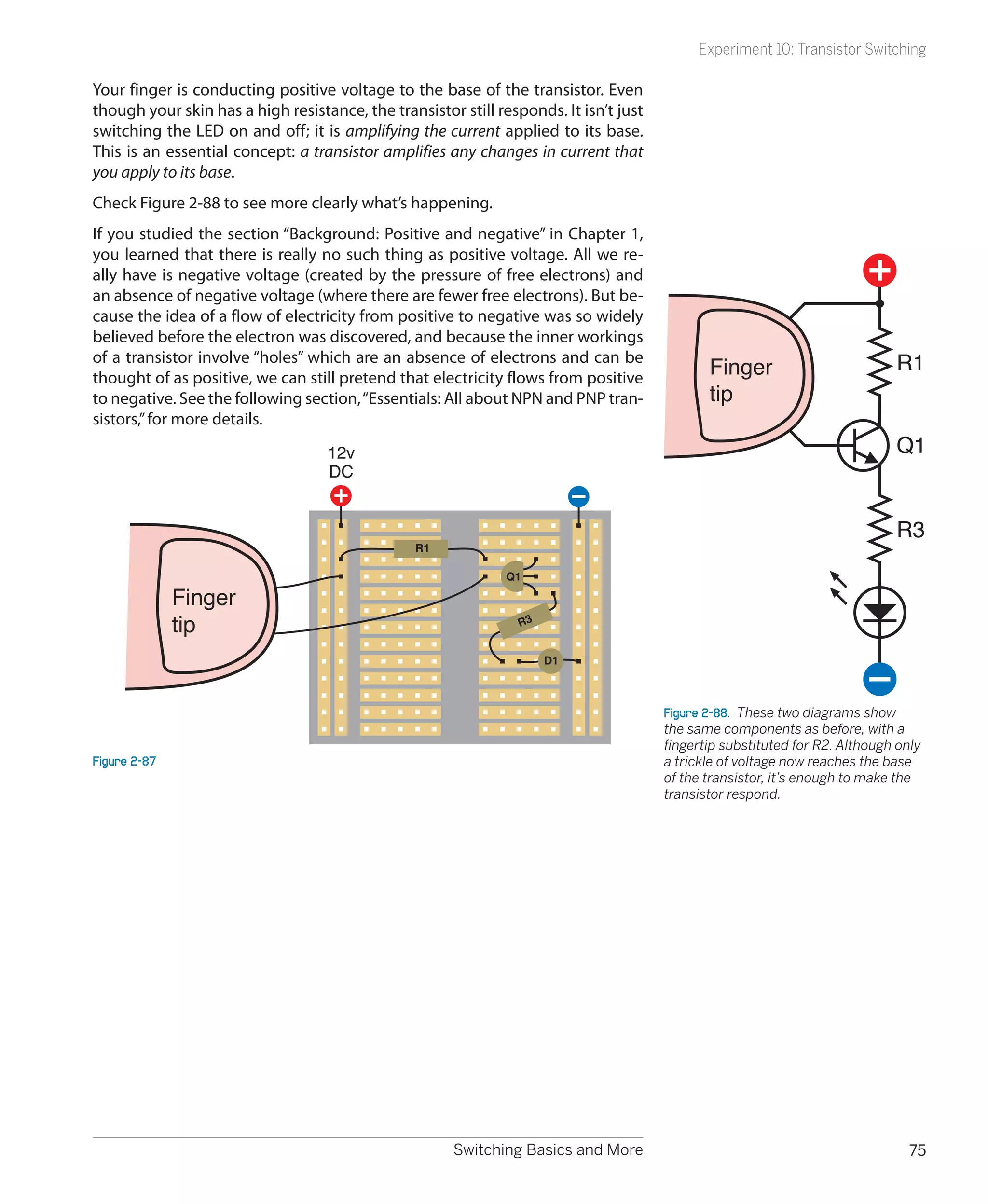 Experiment 10: Transistor Switching

Your finger is conducting positive voltage to the base of the transistor. Even
though your skin has a high resistance, the transistor still responds. It isn’t just
switching the LED on and off; it is amplifying the current applied to its base.
This is an essential concept: a transistor amplifies any changes in current that
you apply to its base.
Check Figure 2-88 to see more clearly what’s happening.
If you studied the section “Background: Positive and negative” in Chapter 1,
you learned that there is really no such thing as positive voltage. All we re-
ally have is negative voltage (created by the pressure of free electrons) and
an absence of negative voltage (where there are fewer free electrons). But be-
cause the idea of a flow of electricity from positive to negative was so widely
believed before the electron was discovered, and because the inner workings
of a transistor involve “holes” which are an absence of electrons and can be
                                                                                              Finger                         R1
thought of as positive, we can still pretend that electricity flows from positive
to negative. See the following section, “Essentials: All about NPN and PNP tran-              tip
sistors,” for more details.
                                   12v                                                                                       Q1
                                   DC


                                                                                                                             R3
                                                 R1

                                                               Q1

              Finger
              tip                                                R3


                                                                      D1



                                                                                       Figure 2-88.  These two diagrams show
                                                                                       the same components as before, with a
                                                                                       fingertip substituted for R2. Although only
Figure 2-87                                                                            a trickle of voltage now reaches the base
                                                                                       of the transistor, it’s enough to make the
                                                                                       transistor respond.




                                                       Switching Basics and More                                                75
 