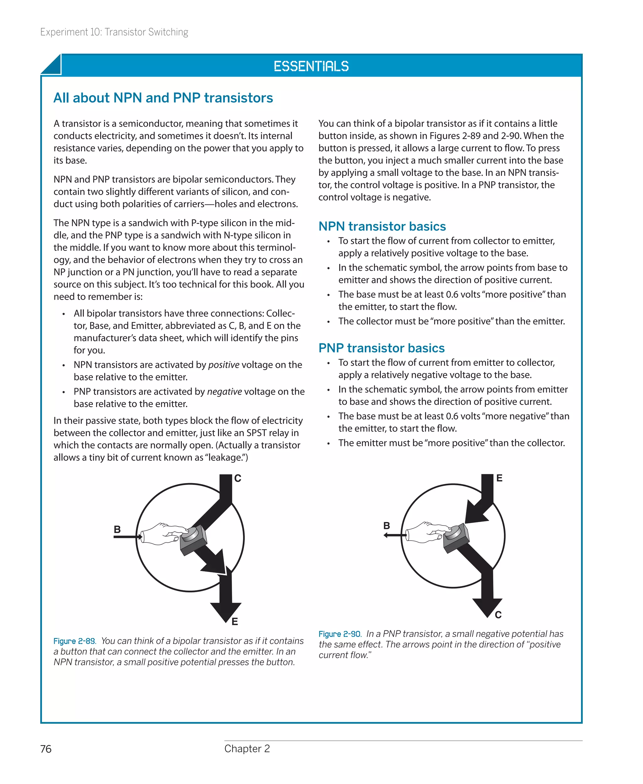Experiment 10: Transistor Switching


                                                                 Essentials

     All about NPN and PNP transistors
     A transistor is a semiconductor, meaning that sometimes it              You can think of a bipolar transistor as if it contains a little
     conducts electricity, and sometimes it doesn’t. Its internal            button inside, as shown in Figures 2-89 and 2-90. When the
     resistance varies, depending on the power that you apply to             button is pressed, it allows a large current to flow. To press
     its base.                                                               the button, you inject a much smaller current into the base
                                                                             by applying a small voltage to the base. In an NPN transis-
     NPN and PNP transistors are bipolar semiconductors. They
                                                                             tor, the control voltage is positive. In a PNP transistor, the
     contain two slightly different variants of silicon, and con-
                                                                             control voltage is negative.
     duct using both polarities of carriers—holes and electrons.
     The NPN type is a sandwich with P-type silicon in the mid-              NPN transistor basics
     dle, and the PNP type is a sandwich with N-type silicon in
                                                                               •	 To start the flow of current from collector to emitter,
     the middle. If you want to know more about this terminol-
                                                                                  apply a relatively positive voltage to the base.
     ogy, and the behavior of electrons when they try to cross an
     NP junction or a PN junction, you’ll have to read a separate              •	 In the schematic symbol, the arrow points from base to
     source on this subject. It’s too technical for this book. All you            emitter and shows the direction of positive current.
     need to remember is:                                                      •	 The base must be at least 0.6 volts “more positive” than
                                                                                  the emitter, to start the flow.
       •	 All bipolar transistors have three connections: Collec-
          tor, Base, and Emitter, abbreviated as C, B, and E on the            •	 The collector must be “more positive” than the emitter.
          manufacturer’s data sheet, which will identify the pins
          for you.                                                           PNP transistor basics
       •	 NPN transistors are activated by positive voltage on the             •	 To start the flow of current from emitter to collector,
          base relative to the emitter.                                           apply a relatively negative voltage to the base.
       •	 PNP transistors are activated by negative voltage on the             •	 In the schematic symbol, the arrow points from emitter
          base relative to the emitter.                                           to base and shows the direction of positive current.
     In their passive state, both types block the flow of electricity          •	 The base must be at least 0.6 volts “more negative” than
     between the collector and emitter, just like an SPST relay in                the emitter, to start the flow.
     which the contacts are normally open. (Actually a transistor              •	 The emitter must be “more positive” than the collector.
     allows a tiny bit of current known as “leakage.”)

                                                      C                                                                     E




                     B                                                                        B




                                                                                                                           C
                                                      E
                                                                             Figure 2-90.  In a PNP transistor, a small negative potential has
     Figure 2-89.  You can think of a bipolar transistor as if it contains   the same effect. The arrows point in the direction of “positive
     a button that can connect the collector and the emitter. In an          current flow.”
     NPN transistor, a small positive potential presses the button.




76                                                  Chapter 2
 
