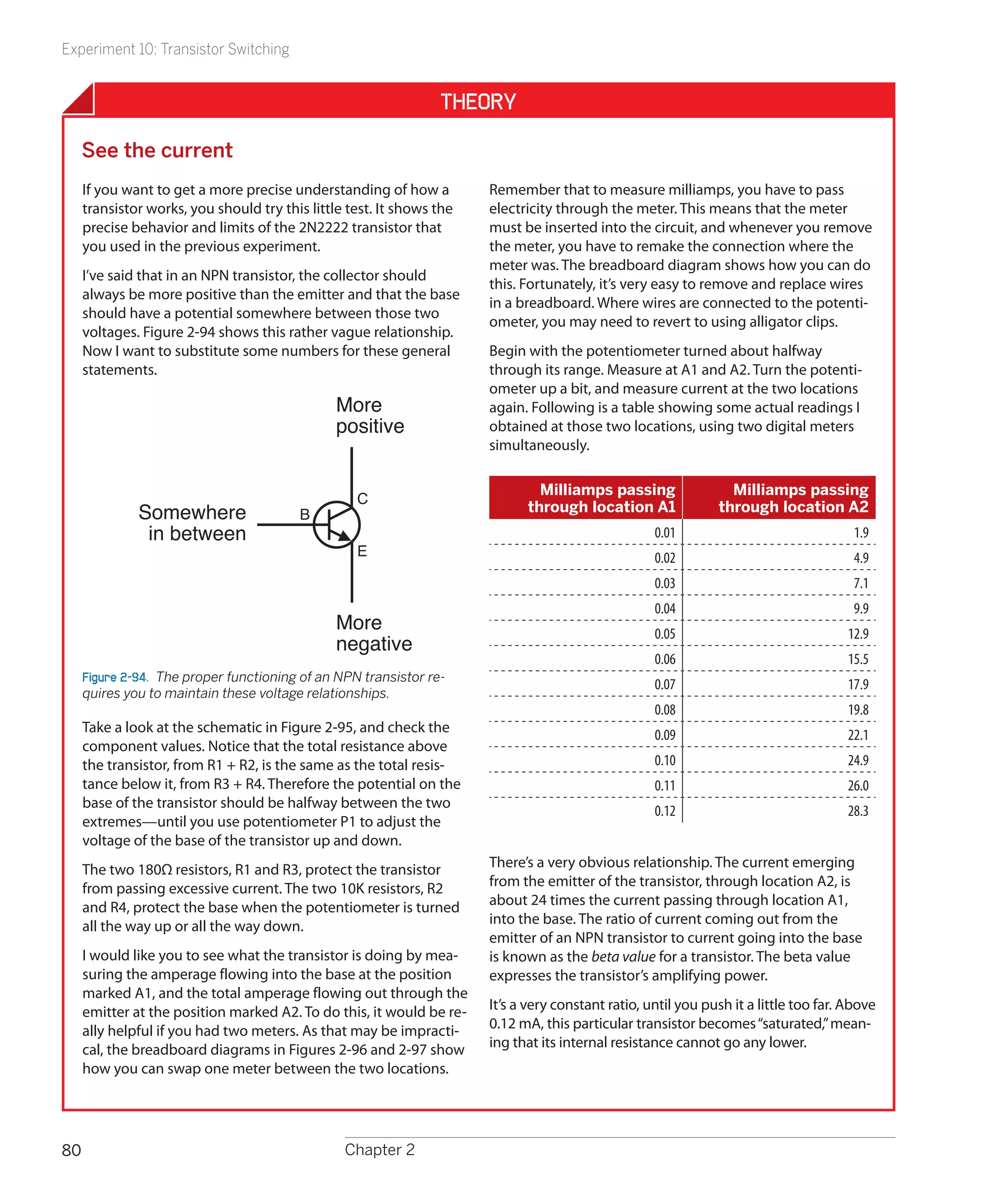 Experiment 10: Transistor Switching


                                                                 Theory

     See the current
     If you want to get a more precise understanding of how a          Remember that to measure milliamps, you have to pass
     transistor works, you should try this little test. It shows the   electricity through the meter. This means that the meter
     precise behavior and limits of the 2N2222 transistor that         must be inserted into the circuit, and whenever you remove
     you used in the previous experiment.                              the meter, you have to remake the connection where the
                                                                       meter was. The breadboard diagram shows how you can do
     I’ve said that in an NPN transistor, the collector should
                                                                       this. Fortunately, it’s very easy to remove and replace wires
     always be more positive than the emitter and that the base
                                                                       in a breadboard. Where wires are connected to the potenti-
     should have a potential somewhere between those two
                                                                       ometer, you may need to revert to using alligator clips.
     voltages. Figure 2-94 shows this rather vague relationship.
     Now I want to substitute some numbers for these general           Begin with the potentiometer turned about halfway
     statements.                                                       through its range. Measure at A1 and A2. Turn the potenti-
                                                                       ometer up a bit, and measure current at the two locations
                                                More                   again. Following is a table showing some actual readings I
                                                positive               obtained at those two locations, using two digital meters
                                                                       simultaneously.

                                                                               Milliamps passing                 Milliamps passing
                                                   C
              Somewhere                  B                                   through location A1               through location A2
               in between                                                                           0.01                                1.9
                                                   E                                                0.02                                4.9
                                                                                                    0.03                                7.1
                                                                                                    0.04                                9.9
                                                More                                                0.05                               12.9
                                                negative
                                                                                                    0.06                               15.5
     Figure 2-94.  The proper functioning of an NPN transistor re-
                                                                                                    0.07                               17.9
     quires you to maintain these voltage relationships.
                                                                                                    0.08                               19.8
     Take a look at the schematic in Figure 2-95, and check the                                     0.09                               22.1
     component values. Notice that the total resistance above
     the transistor, from R1 + R2, is the same as the total resis-                                  0.10                               24.9
     tance below it, from R3 + R4. Therefore the potential on the                                   0.11                               26.0
     base of the transistor should be halfway between the two
                                                                                                    0.12                               28.3
     extremes—until you use potentiometer P1 to adjust the
     voltage of the base of the transistor up and down.
     The two 180Ω resistors, R1 and R3, protect the transistor         There’s a very obvious relationship. The current emerging
     from passing excessive current. The two 10K resistors, R2         from the emitter of the transistor, through location A2, is
     and R4, protect the base when the potentiometer is turned         about 24 times the current passing through location A1,
     all the way up or all the way down.                               into the base. The ratio of current coming out from the
                                                                       emitter of an NPN transistor to current going into the base
     I would like you to see what the transistor is doing by mea-      is known as the beta value for a transistor. The beta value
     suring the amperage flowing into the base at the position         expresses the transistor’s amplifying power.
     marked A1, and the total amperage flowing out through the
     emitter at the position marked A2. To do this, it would be re-    It’s a very constant ratio, until you push it a little too far. Above
     ally helpful if you had two meters. As that may be impracti-      0.12 mA, this particular transistor becomes “saturated,” mean-
     cal, the breadboard diagrams in Figures 2-96 and 2-97 show        ing that its internal resistance cannot go any lower.
     how you can swap one meter between the two locations.




80                                               Chapter 2
 
