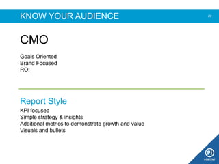 KNOW YOUR AUDIENCE
CMO
20
Goals Oriented
Brand Focused
ROI
Report Style
KPI focused
Simple strategy & insights
Additional metrics to demonstrate growth and value
Visuals and bullets
 