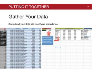 PUTTING IT TOGETHER 28
Gather Your Data
Compile all your data into one Excel spreadsheet
 