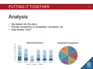 PUTTING IT TOGETHER 30
Analysis
• Dig deeper into the story
• Provide comparison to competition, standards, etc.
• Help answer “why?”
 