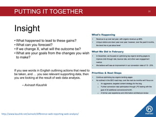 PUTTING IT TOGETHER 31
Insight
• What happened to lead to these gains?
• What can you forecast?
• If we change X, what will the outcome be?
• What are your goals from the changes you wish
to make?
If you see words in English outlining actions that need to
be taken, and … you see relevant supporting data, then
you are looking at the result of web data analysis.
– Avinash Kaushik
http://www.kaushik.net/avinash/difference-web-reporting-web-analysis/
 