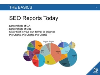 THE BASICS
SEO Reports Today
6
Screenshots of GA
Screenshots of Moz
GA or Moz in your own format or graphics
Pie Charts, Pie Charts, Pie Charts
 