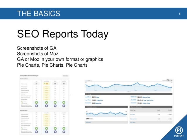 seo reports