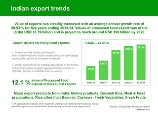 September 2015
14787
20427
31762
36212
37798
2009-10 2010-11 2011-12 2012-13 2013-14
Indian export trends
Value of exports has steadily increased with an average annual growth rate of
20.53 % for five years ending 2013-14. Values of processed food export was of the
order USD 37.79 billion and is project to reach around USD 100 billion by 2020
• Greater private sector participation
with modern facilities and increasing focus on packaging
and quality has led to increase in exports.
• Indian subcontinent is strategically placed in the Indian
ocean from where it enjoys geographical proximity to
ASEAN, African and Middle East countries
Growth drivers for rising Food exports: CAGR – 20.53 %
Major export products from India: Marine products, Basmati Rice, Meat & Meat
preparations, Rice other than Basmati, Cashews, Fresh Vegetables, Fresh Fruits.
*: All agricultural produce when exported undergo an element of processing. Hence
all edible agricultural commodities exported are included in the export data. Source: APEDA, MoFPI Annual Report
share of Processed Food
exports in India’s total exports12.1 %
 