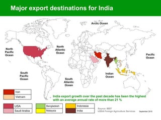 September 2015
India
Major export destinations for India
Iran
Vietnam
USA
Saudi Arabia
Bangladesh
Malaysia
Indonesia
India
Source: IBEF
USDA Foreign Agriculture Services
Indian
Ocean
Pacific
Ocean
North
Pacific
Ocean
South
Pacific
Ocean
North
Atlantic
Ocean
South
Atlantic
Ocean
Arctic Ocean
India export growth over the past decade has been the highest
with an average annual rate of more than 21 %
 