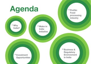 Agenda
Why
India?
01
Make in
India
Initiative
02
Food
processing
industry
03
Investment
Opportunities
04
Business &
Environment
in India
05
 