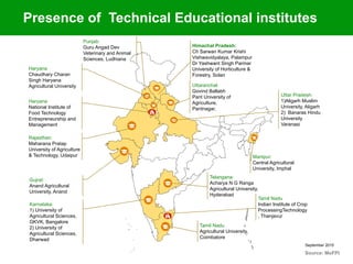 September 2015
Haryana
Chaudhary Charan
Singh Haryana
Agricultural University
Haryana
National Institute of
Food Technology
Entrepreneurship and
Management
Rajasthan:
Maharana Pratap
University of Agriculture
& Technology, Udaipur
Gujrat:
Anand Agricultural
University, Anand
Karnataka:
1) University of
Agricultural Sciences,
GKVK, Bangalore
2) University of
Agricultural Sciences,
Dharwad
Punjab:
Guru Angad Dev
Veterinary and Animal
Sciences, Ludhiana
Tamil Nadu
Agricultural University,
Coimbatore
Tamil Nadu
Indian Institute of Crop
ProcessingTechnology
, Thanjavur
Telangana:
Acharya N G Ranga
Agricultural University,
Hyderabad
Manipur:
Central Agricultural
University, Imphal
Uttar Pradesh:
1)Aligarh Muslim
University, Aligarh
2) Banaras Hindu
University
Varanasi
Uttaranchal:
Govind Ballabh
Pant University of
Agriculture,
Pantnagar,
Himachal Pradesh:
Ch Sarwan Kumar Krishi
Vishwavidyalaya, Palampur
Dr Yashwant Singh Parmar
University of Horticulture &
Forestry, Solan
Source: MoFPI
Presence of Technical Educational institutes
 