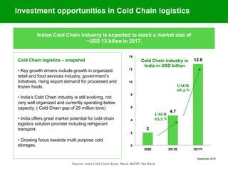 September 2015
2
4.7
12.8
0
2
4
6
8
10
12
14
2009 2013E 2017F
Cold Chain industry in
India in USD billion
CAGR
23.3 %
CAGR
28.3 %
Source: India Cold Chain Expo, Reed, MoFPI, Yes Bank
Investment opportunities in Cold Chain logistics
Indian Cold Chain industry is expected to reach a market size of
~USD 13 billon in 2017.
Cold Chain logistics – snapshot
• Key growth drivers include growth in organized
retail and food services industry, government’s
initiatives, rising export demand for processed and
frozen foods.
• India’s Cold Chain industry is still evolving, not
very well organized and currently operating below
capacity. ( Cold Chain gap of 29 million tons)
• India offers great market potential for cold chain
logistics solution provider including refrigerant
transport.
• Growing focus towards multi purpose cold
storages.
 