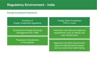 Foreign Investment Framework
Evolution of
foreign investment regulations
Governed by Foreign Exchange
Management Act, 1999
Progressive liberalization
in the policies
Foreign Direct Investment
(‘FDI’) in India
Automatic route (No prior approval
requirement): such as railway and
road infrastructure
Approval route (Prior Government
approval required before setup):
such as multi brand retail trading
 