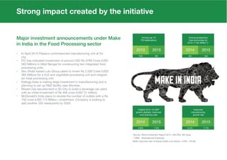 Strong impact created by the initiative
Major investment announcements under Make
in India in the Food Processing sector
-
(Note: Assumed rate of Rupee-Dollar is as follows: 1USD = Rs.65)
 