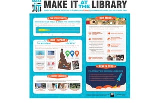 Make It at the Library!