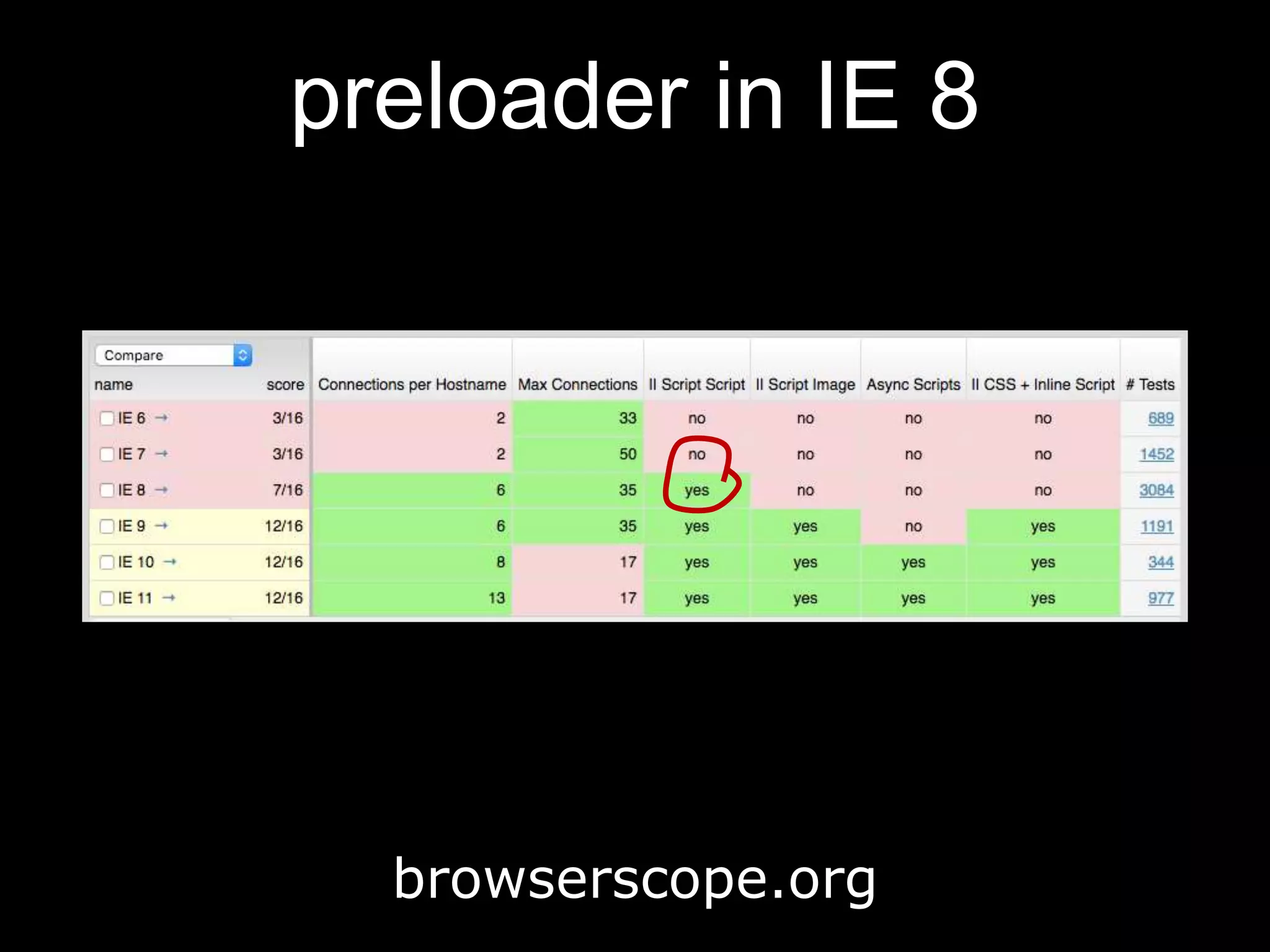 browserscope.org
preloader in IE 8
 