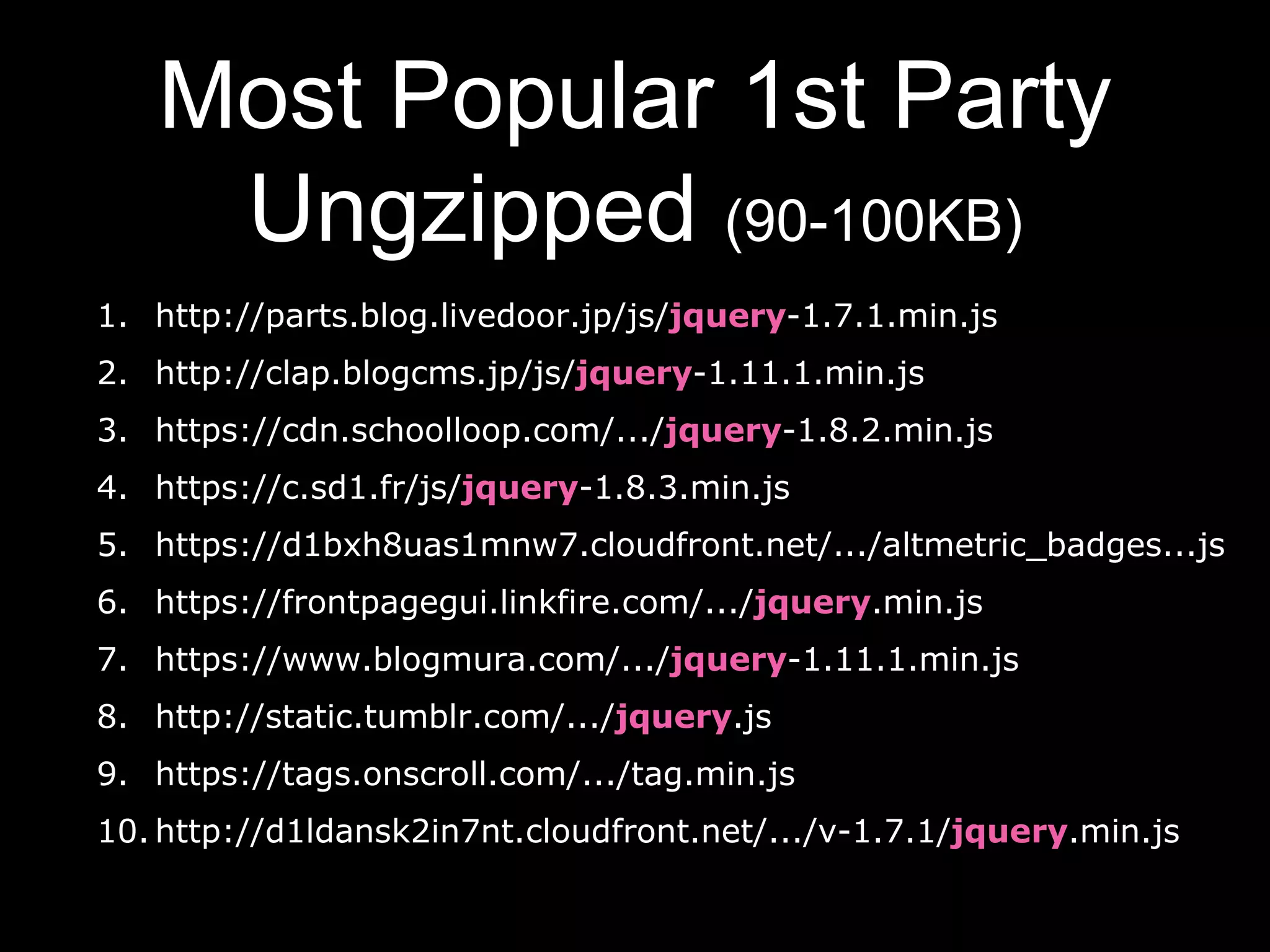 1. http://parts.blog.livedoor.jp/js/jquery-1.7.1.min.js
2. http://clap.blogcms.jp/js/jquery-1.11.1.min.js
3. https://cdn.schoolloop.com/.../jquery-1.8.2.min.js
4. https://c.sd1.fr/js/jquery-1.8.3.min.js
5. https://d1bxh8uas1mnw7.cloudfront.net/.../altmetric_badges...js
6. https://frontpagegui.linkfire.com/.../jquery.min.js
7. https://www.blogmura.com/.../jquery-1.11.1.min.js
8. http://static.tumblr.com/.../jquery.js
9. https://tags.onscroll.com/.../tag.min.js
10. http://d1ldansk2in7nt.cloudfront.net/.../v-1.7.1/jquery.min.js
Most Popular 1st Party
Ungzipped (90-100KB)
 