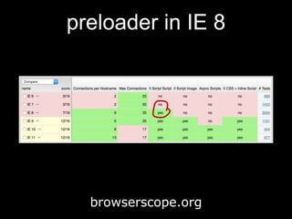 browserscope.org
preloader in IE 8
 