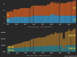 source: httparchive.org
4
12
6
5
53 K
258 K
106 K32 K
 