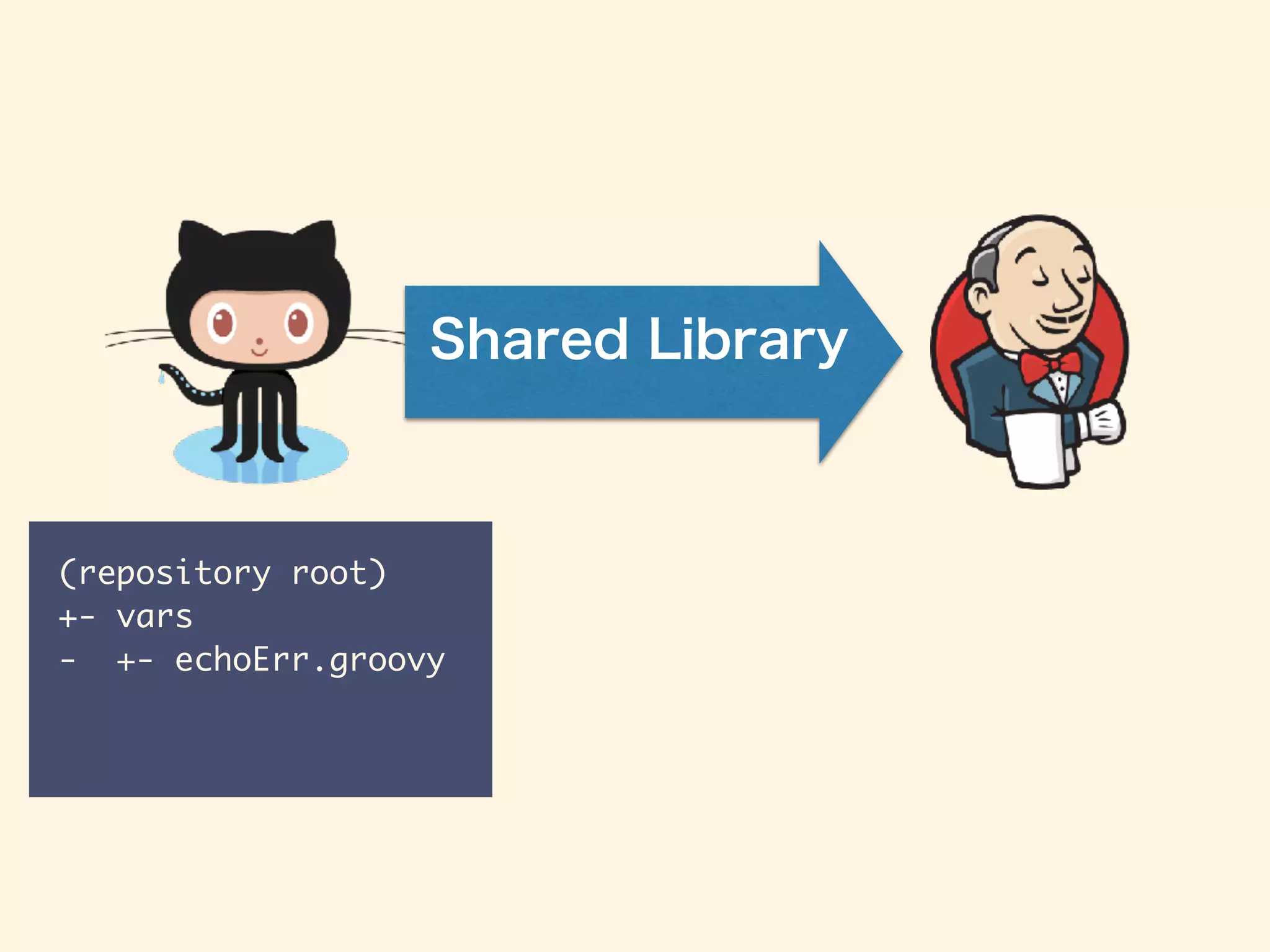 (repository root)
+- vars
- +- echoErr.groovy
 