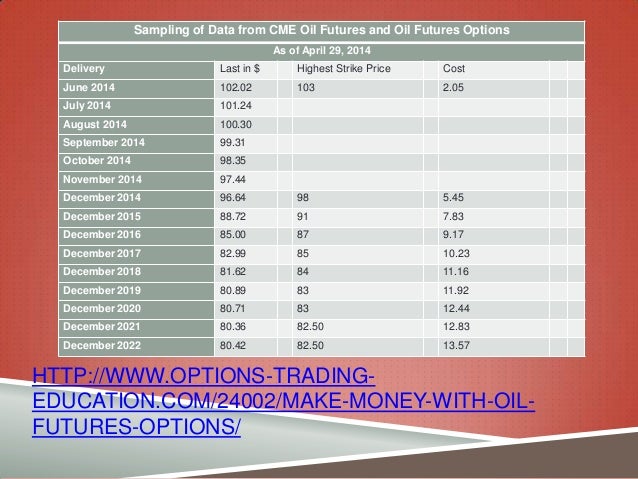Trading in oil futures and options amazon