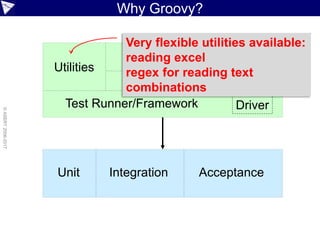 ©paulk_asert2006-2017
Why Groovy?
Unit AcceptanceIntegration
Utilities
Tests
Test Runner/Framework Driver
Testing DSL
Less brittle “glue” code
 