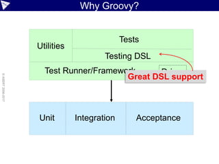 ©paulk_asert2006-2017
Why Groovy?
Unit AcceptanceIntegration
Utilities
Tests
Test Runner/Framework Driver
Testing DSL
Great Frameworks:
JUnit, TestNG, Spock
Data-driven, property-based
 