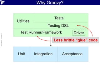 ©paulk_asert2006-2017
Why Groovy?
Unit AcceptanceIntegration
Utilities
Tests
Test Runner/Framework Driver
Testing DSL
Many Java/Groovy drivers:
Geb, HtmlUnit, Selenium
 