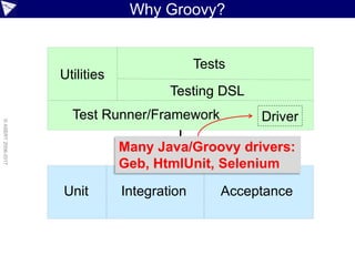 Testing Frameworks
None
JUnit 3
JUnit 4
JUnit 5
TestNG
Spock
 
