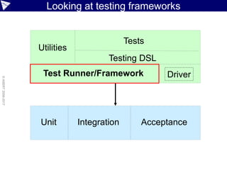 Testing Frameworks
None ???
JUnit 3
JUnit 4
JUnit 5
TestNG
Spock
 