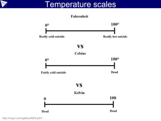 ©paulk_asert2006-2017
Built-in assertions
But what about errors?
Groovy’s power Assert mechanism gives a friendly description of
what went wrong
 