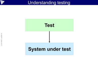 ©paulk_asert2006-2017
Understanding testing
Unit
Utilities
AcceptanceIntegration
Tests
Test Runner/Framework
Driver
 