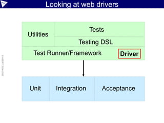 Case Study
def html = new URL('http://localhost:8080').text
assert html.contains('<title>Welcome to SimpBlog</title>')
html.find(~'<title>(.*)</title>') { all, title ->
assert title == 'Welcome to SimpBlog'
}
 