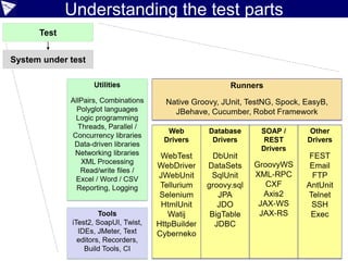 ©paulk_asert2006-2017
Understanding testing with a DSL
Unit
Utilities
AcceptanceIntegration
Tests
Test Runner/Framework Driver
Testing DSL
 