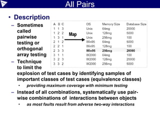 ©paulk_asert2006-2017
Testing Utilities
Unit AcceptanceIntegration
Utilities
Tests
Test Runner/Framework Driver
Testing DSL
 