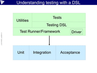 ©paulk_asert2006-2017
Why test with Groovy?
It depends …
… but many great reasons! ☺
TL;DR
• Feature-rich frameworks which encourage easy to maintain
tests
• Script all things (devops nirvana)
• Open source avoids being locked-in to vendor acceptance
testing tools
• Great for writing testing DSLs
• Access to huge range of utilitiy libraries
 