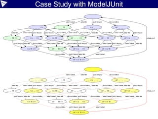 Case Study with Constraint Programming
def solutions = []
while (m.solver.solve()) {
solutions << pad('') + authors.collect {
pad(daysOfWeek[it.value])
}.join()
}
if (solutions) {
println pad("Solutions:") + authors.collect {
pad(it.name)
}.join()
println solutions.join('n')
} else {
println "No Solutions"
}
def pad(s) { s.padRight(12) }Solutions: Bart Homer Marge Lisa Maggie
Thursday Sunday Saturday Wednesday Tuesday
Thursday Saturday Sunday Wednesday Tuesday
Saturday Tuesday Sunday Friday Thursday
Tuesday Saturday Sunday Monday Thursday
 