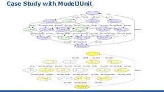 Case Study with ModelJUnit
 