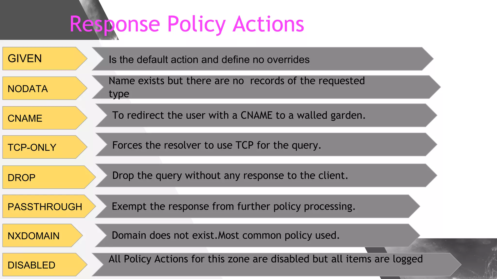 Response Policy Actions
GIVEN
CNAME
TCP-ONLY
DROP
PASSTHROUGH
NXDOMAIN
DISABLED
NODATA
Is the default action and define no overrides
Name exists but there are no records of the requested
type
To redirect the user with a CNAME to a walled garden.
Forces the resolver to use TCP for the query.
Drop the query without any response to the client.
Exempt the response from further policy processing.
Domain does not exist.Most common policy used.
All Policy Actions for this zone are disabled but all items are logged
 