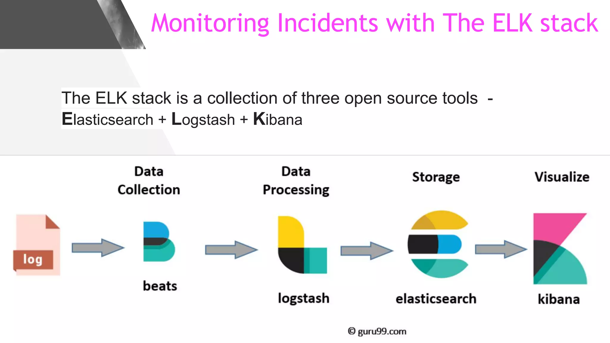 Monitoring Incidents with The ELK stack
The ELK stack is a collection of three open source tools -
Elasticsearch + Logstash + Kibana
 