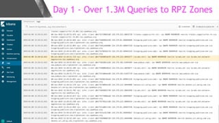 Day 1 - Over 1.3M Queries to RPZ Zones
 