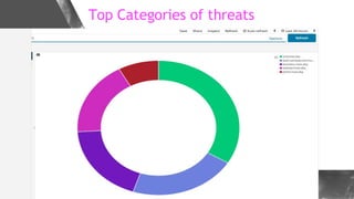 Top Categories of threats
 