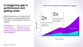 A staggering gap in
performance and
getting wider
Before the pandemic, our research found
that Leaders in technology adoption and
innovation were growing at 2x the rate of
Laggards.
Companies havecompressedtransformation
in the face of COVID-19. And
Leaders are now growing 5x faster
than Laggards.
2
Leaders have extended their advantage over Laggards
2x 5x
Leaders’growthrate:9.11
Laggards’growthrate:4.24
Leaders’growthrate:3.98
Laggards’growthrate:0.80
Leaders’revenue
Laggards’revenue
 