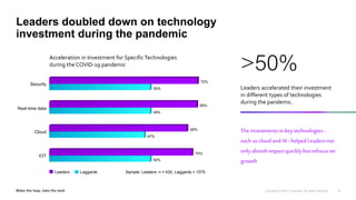 Leaders doubled down on technology
investment during the pandemic
3
Sample: Leaders: n = 430, Laggards = 1075
>50%
Leaders accelerated their investment
in different types of technologies
during the pandemic.
Acceleration in Investment for Specific Technologies
during the COVID-19 pandemic
The investments in keytechnologies-
such ascloudandAI - helpedLeadersnot
only absorbimpactquicklybutrefocuson
growth
Security
Real time data
Cloud
IOT
72%
69%
68%
70%
50%
49%
47%
50%
Leaders Laggards
 