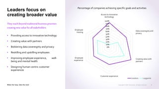 Leaders Laggards
Leaders focus on
creating broader value
Theyreachbeyondtraditionalbusiness priorities
creatingnew value f...