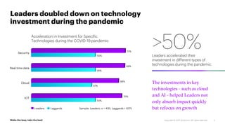 Leaders doubled down on technology
investment during the pandemic
3
Sample: Leaders: n = 430, Laggards = 1075
>50%
Leaders accelerated their
investment in different types of
technologies during the pandemic.
Acceleration in Investment for Specific
Technologies during the COVID-19 pandemic
The investments in key
technologies - such as cloud
and AI - helped Leaders not
only absorb impact quickly
but refocus on growth
Security
Real time data
Cloud
IOT
72%
69%
68%
70%
50%
49%
47%
50%
Leaders Laggards
 